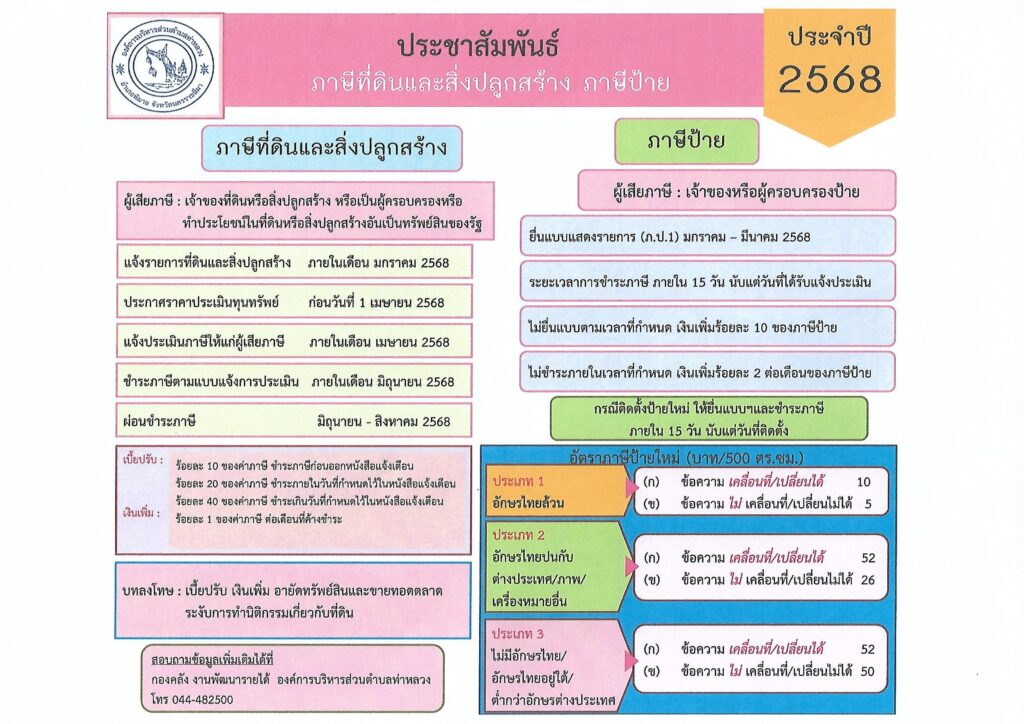 ประกาศ เรื่อง การชำระภาษีที่ดินและสิ่งปลูกสร้าง และภาษีป้าย ประจำปี พ.ศ. 2568