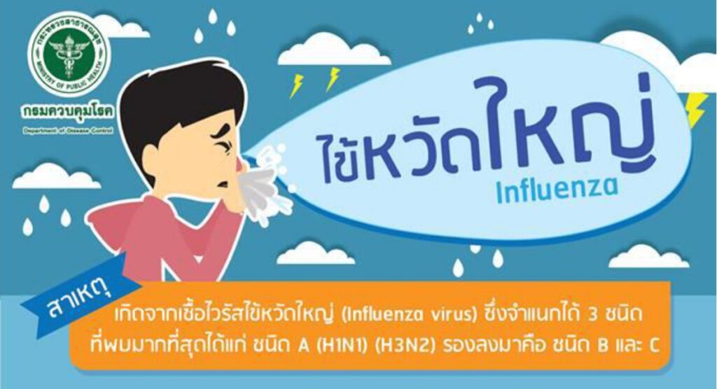 🛡️ ประชาสัมพันธ์ให้ความรู้เรื่องการป้องกันไข้หวัดใหญ่ 🛡️