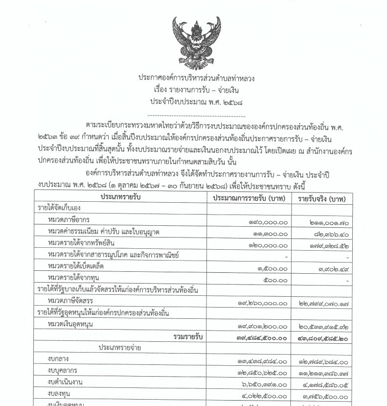 ประกาศรายงานการรับ – จ่ายเงิน ประจำปีงบประมาณ พ.ศ. 2568