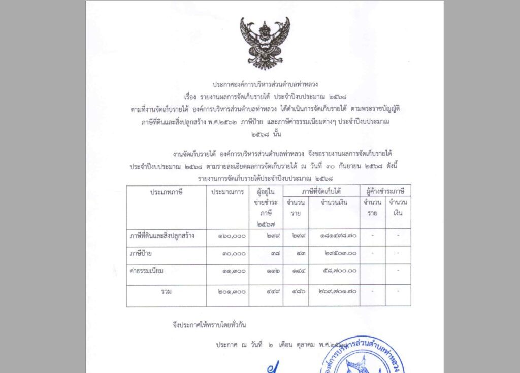 รายงานผลการจัดเก็บรายได้ ประจำปีงบประมาณ พ.ศ. 2568